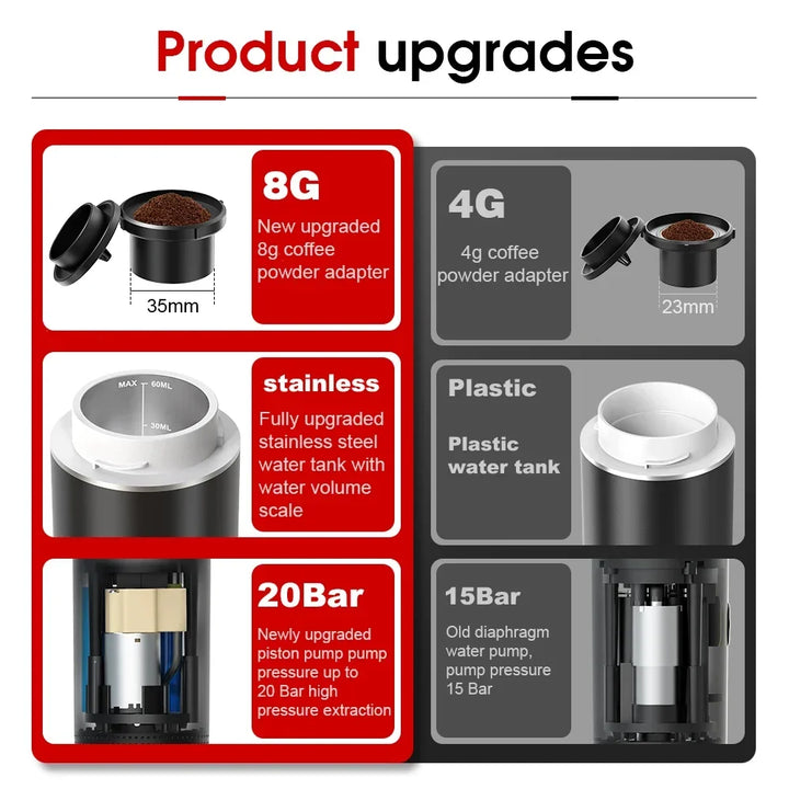 Pro-Level Portable Espresso Maker